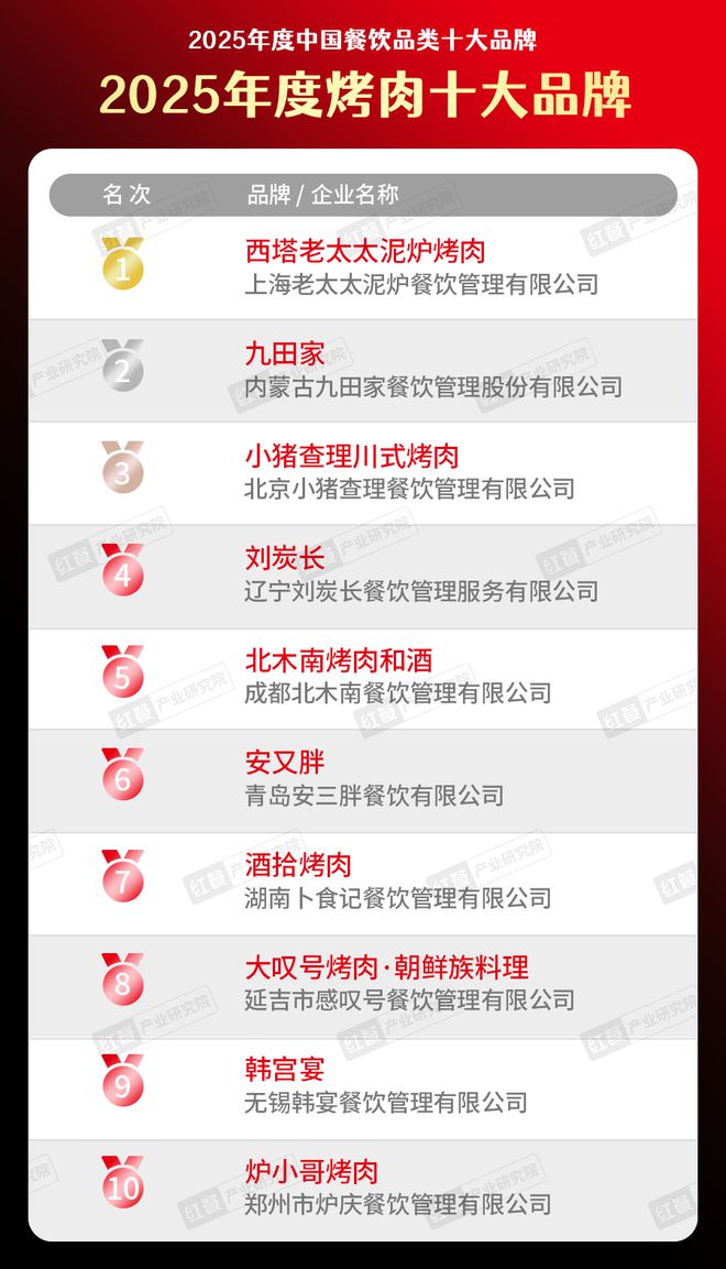 大品牌”榜单隆重揭晓！品牌深挖地域风味麻