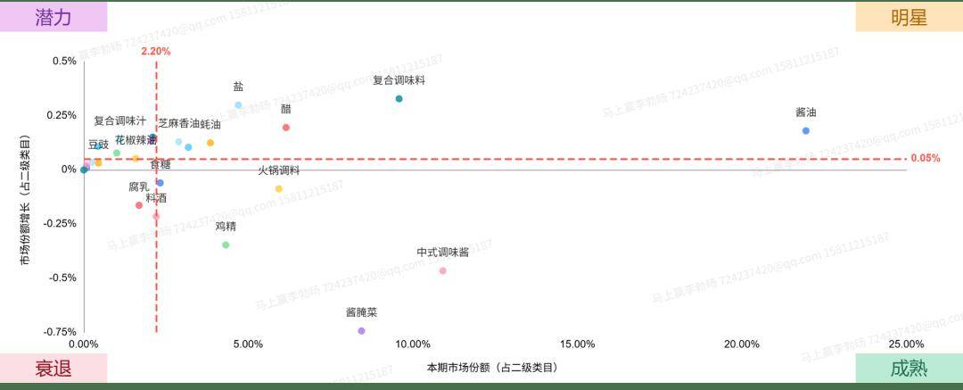 025Q2调味品市场回顾PG麻将胡了数据首发丨2(图10)