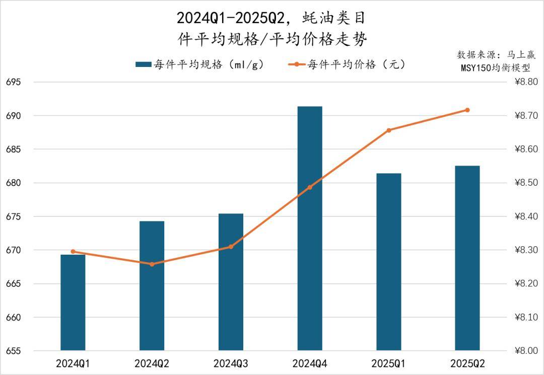 025Q2调味品市场回顾PG麻将胡了数据首发丨2(图11)