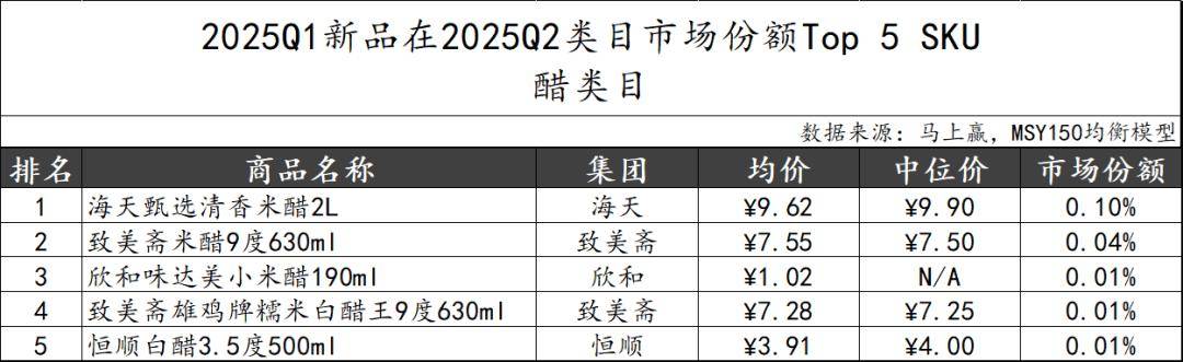 025Q2调味品市场回顾PG麻将胡了数据首发丨2(图15)