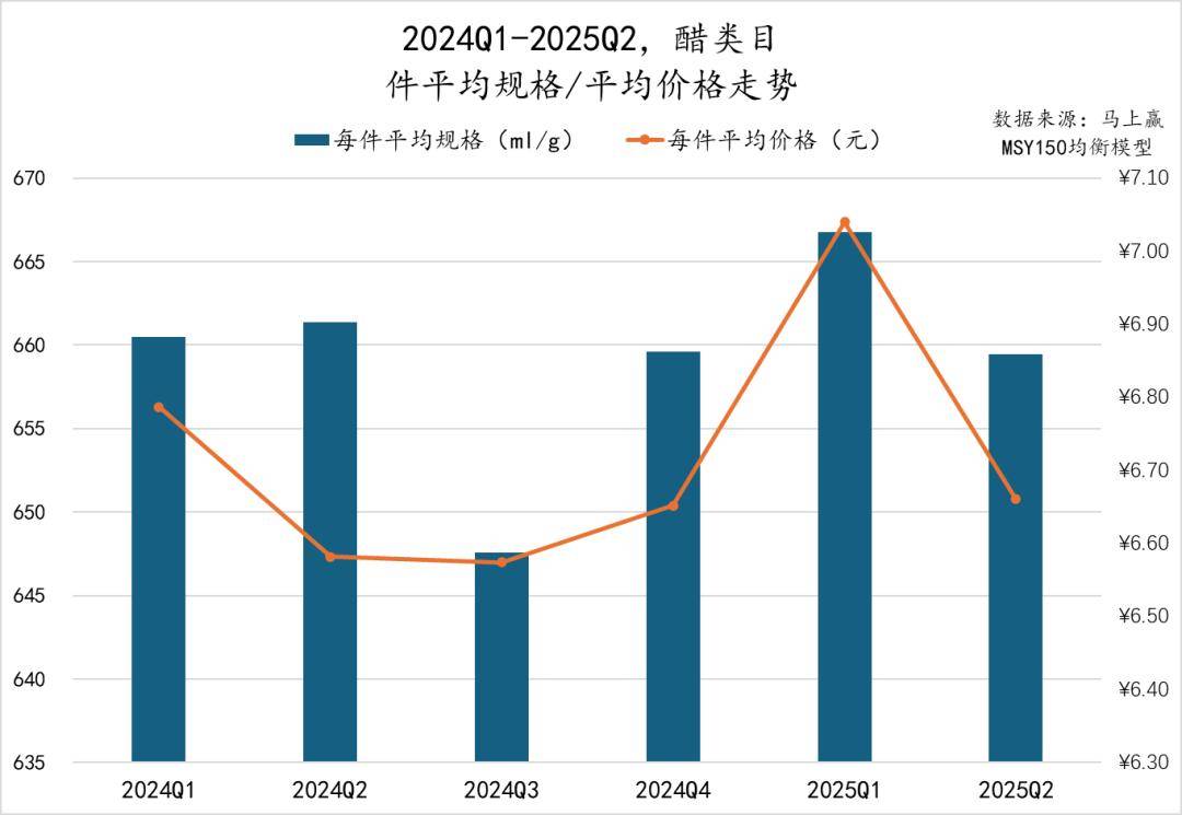 025Q2调味品市场回顾PG麻将胡了数据首发丨2(图16)