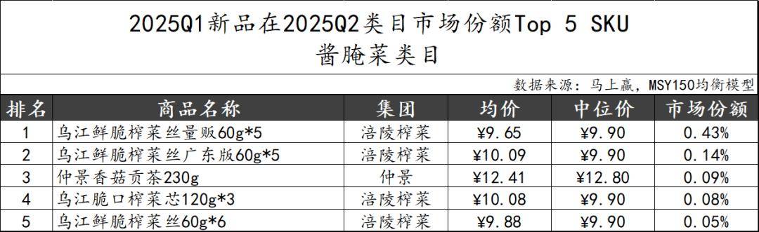 025Q2调味品市场回顾PG麻将胡了数据首发丨2(图20)