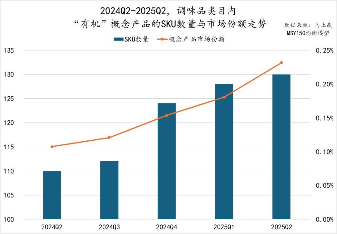 025Q2调味品市场回顾PG麻将胡了数据首发丨2(图26)