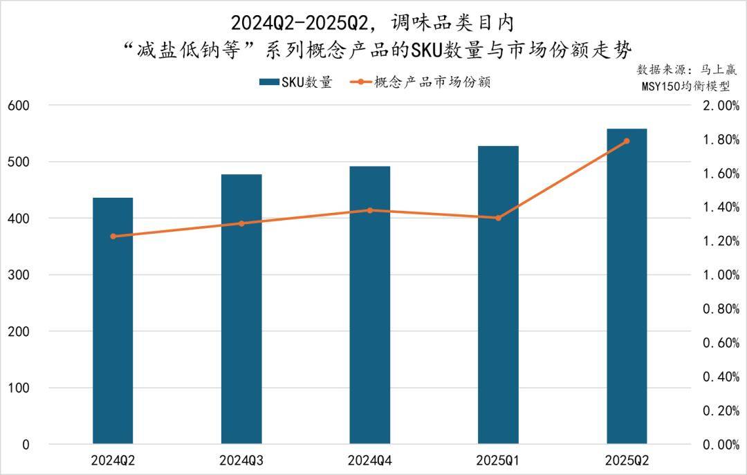 025Q2调味品市场回顾PG麻将胡了数据首发丨2(图39)