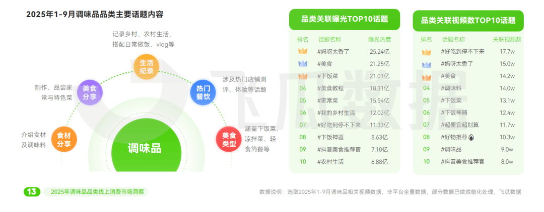 25年抖音调味品品类线%麻将胡了模拟器试