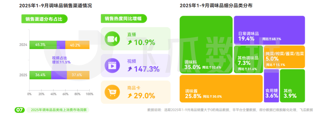 25年抖音调味品品类线%麻将胡了模拟器试玩20(图9)