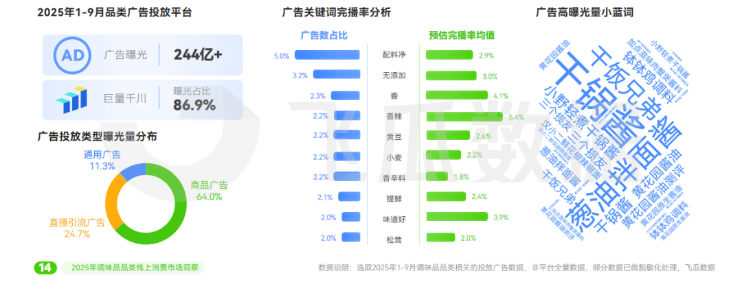 25年抖音调味品品类线%麻将胡了模拟器试玩20(图11)