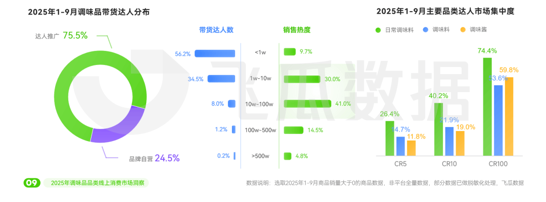25年抖音调味品品类线%麻将胡了模拟器试玩20(图12)