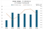025Q2调味品市场回顾PG麻将胡了数据